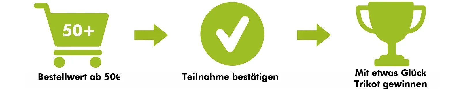 3 Schritte zum Trikot