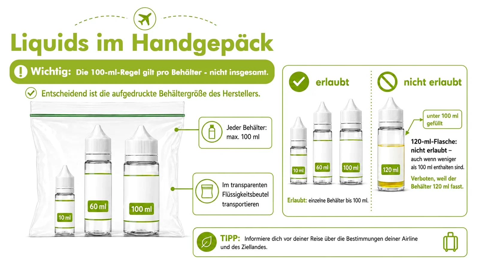 Infografik zur 100-ml-Regel für Liquids im Handgepäck