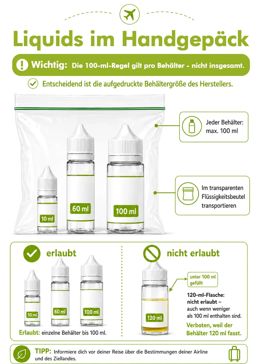 Infografik zur 100-ml-Regel für Liquids im Handgepäck