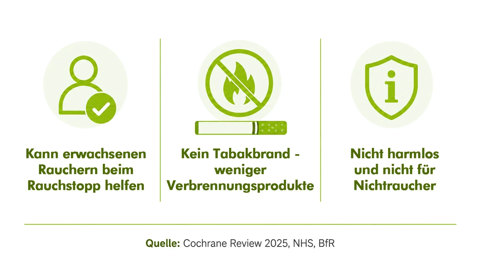 Studienlage zum Umstieg vom Rauchen auf die E-Zigarette